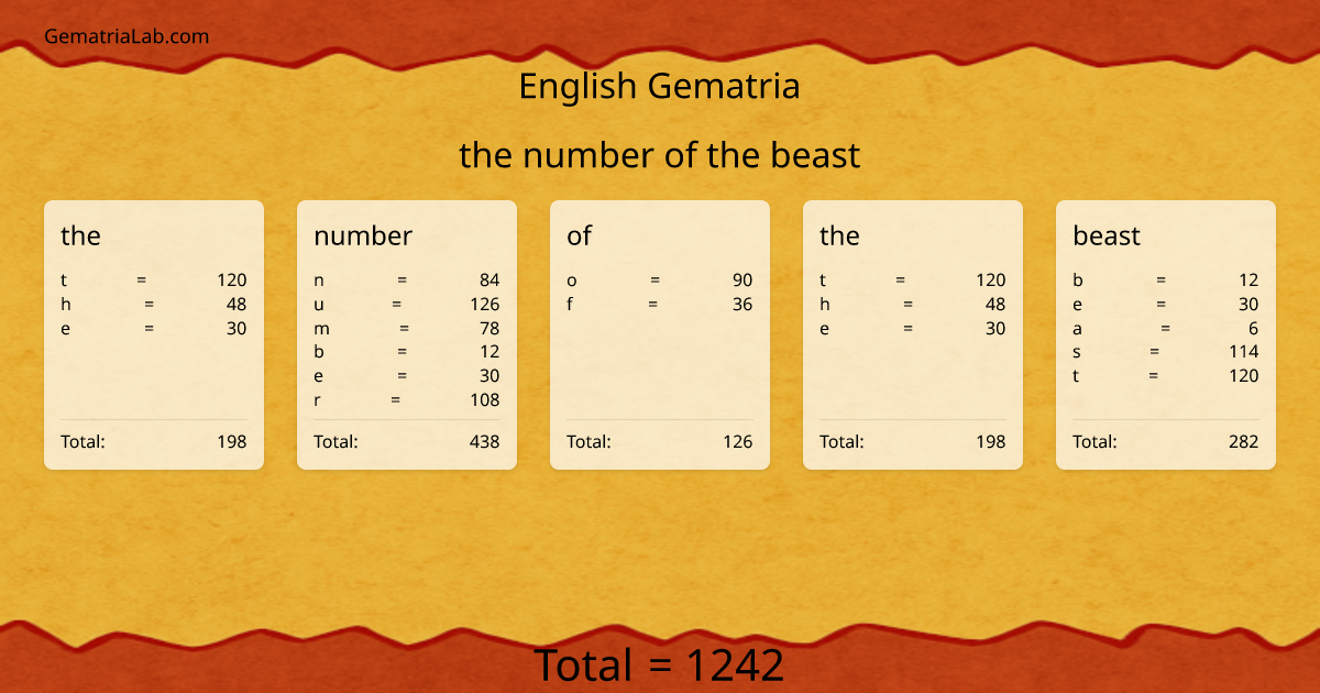 the number of the beast in english Gematria